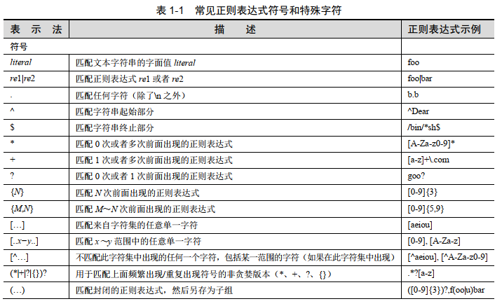 常用表达式