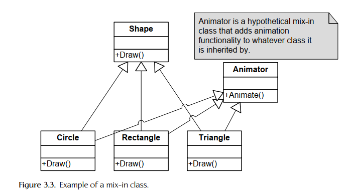 Mix-in class