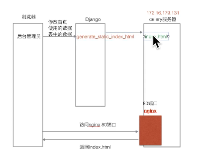 执行流程