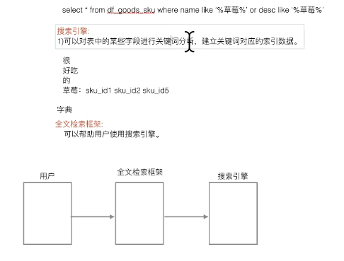 结构分析