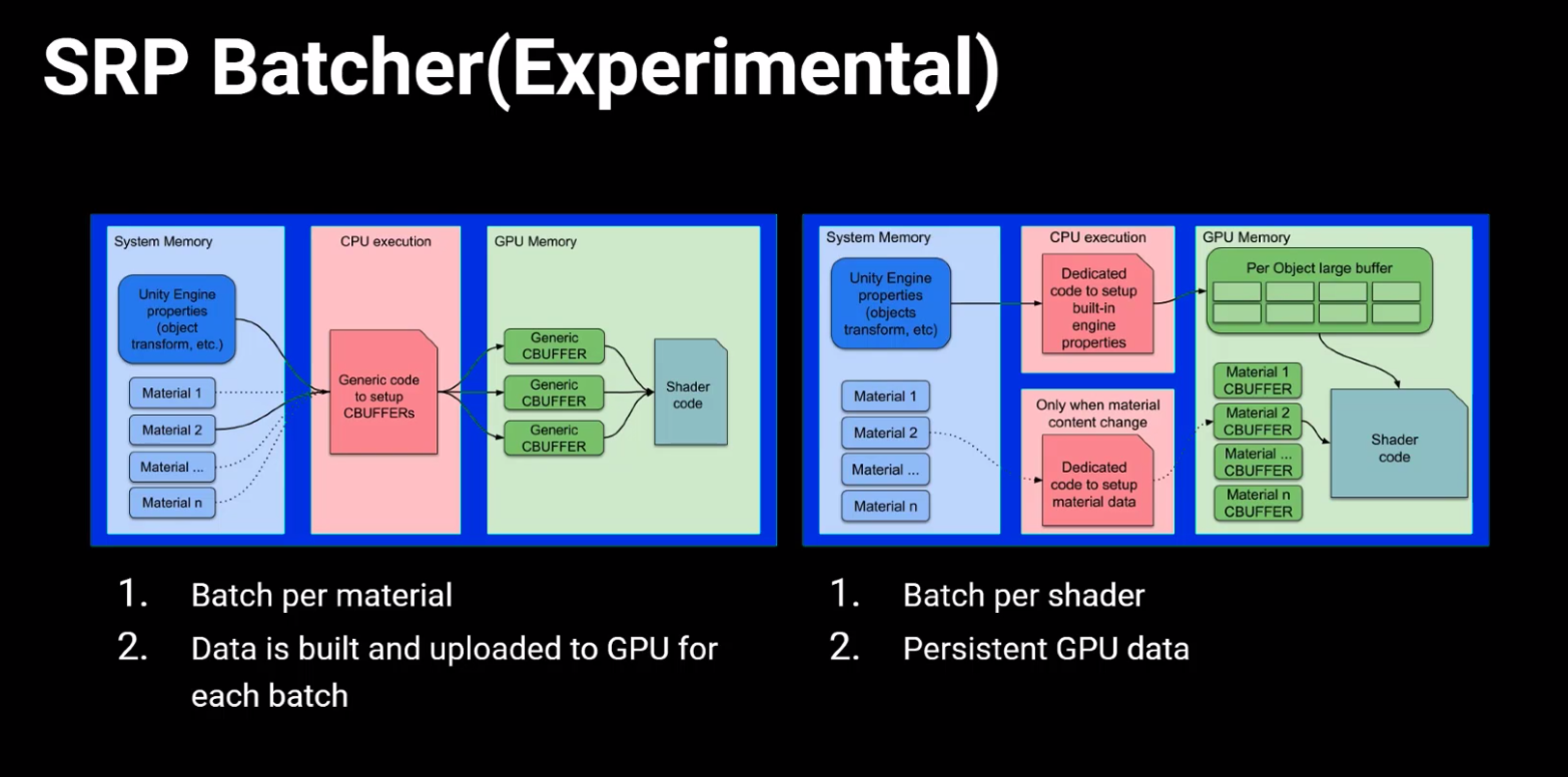 LWRP Batcher