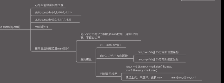 算法思路2