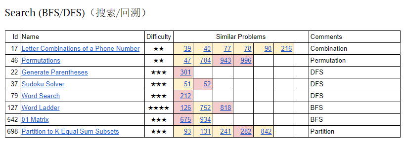 搜索与回溯