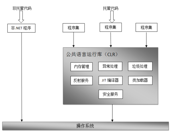 CLR示意图