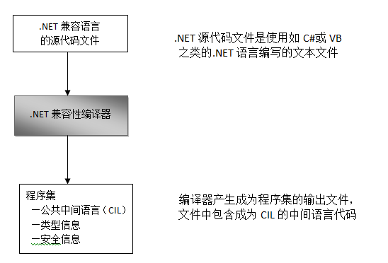 编译流程