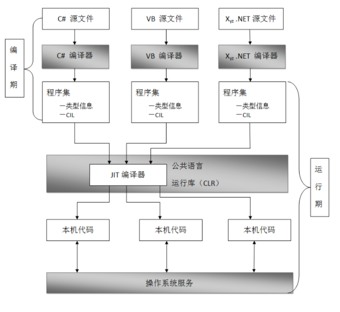 整个编译流程