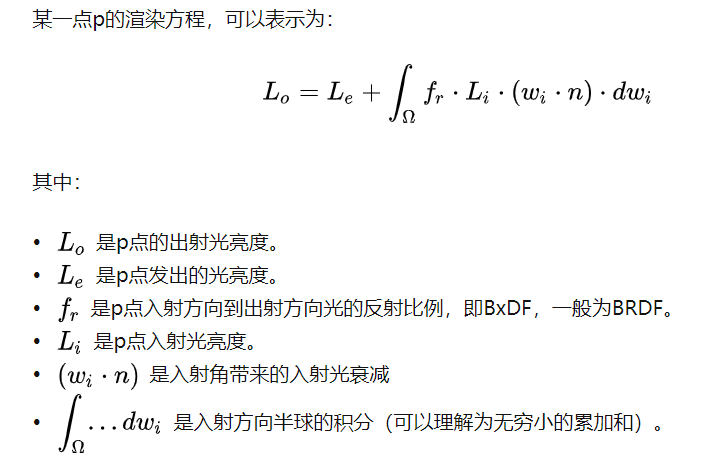 某一点的渲染方程