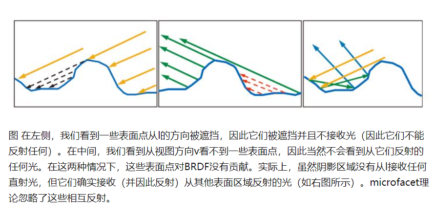 m=h的表面并全是BRDF贡献点