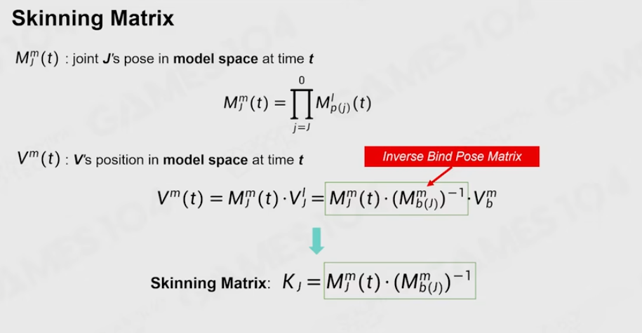 Skinning Matrix