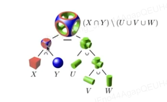 Constructive Solid Geometry