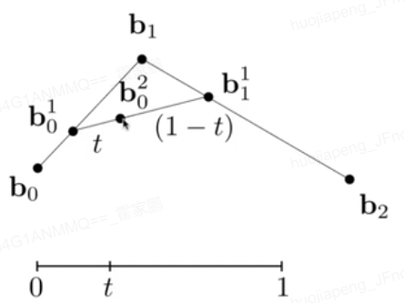 Bezier Curve