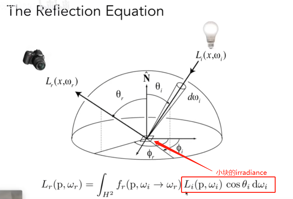 Reflection Equation