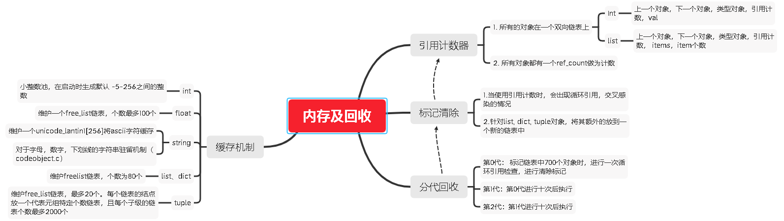 关于python机制的总结