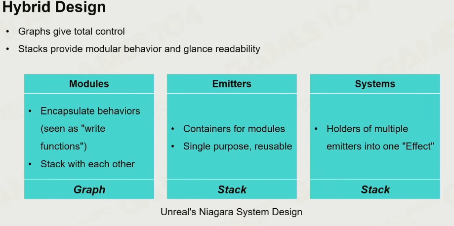 Niagara System